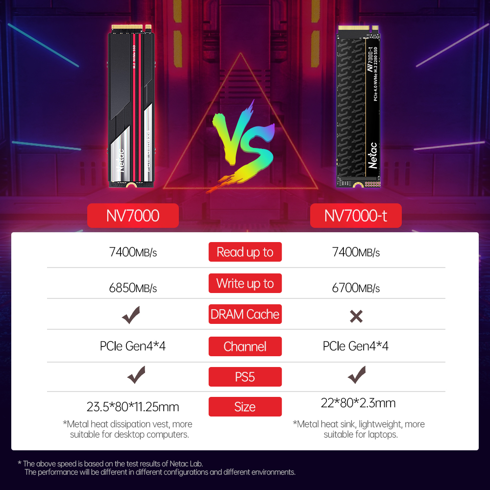 Netac 7400MB/s SSD NVMe M2 2TB - Samsung Ssd 980 Pro review and price
